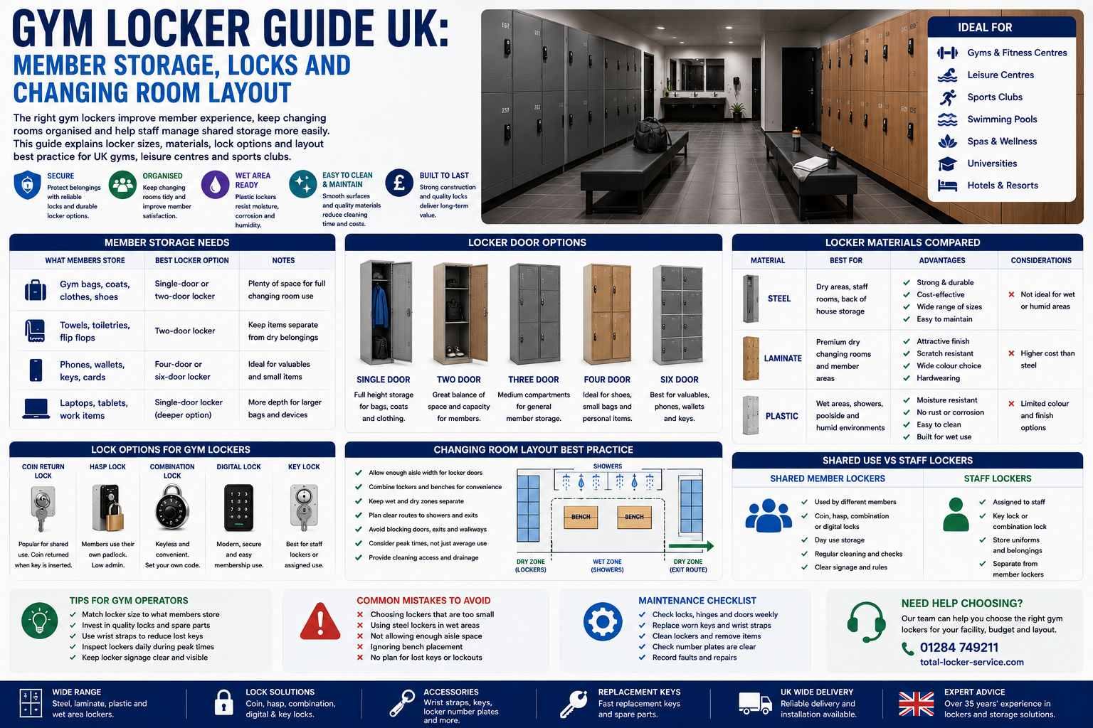 Locker installation guide for delivery and room planning