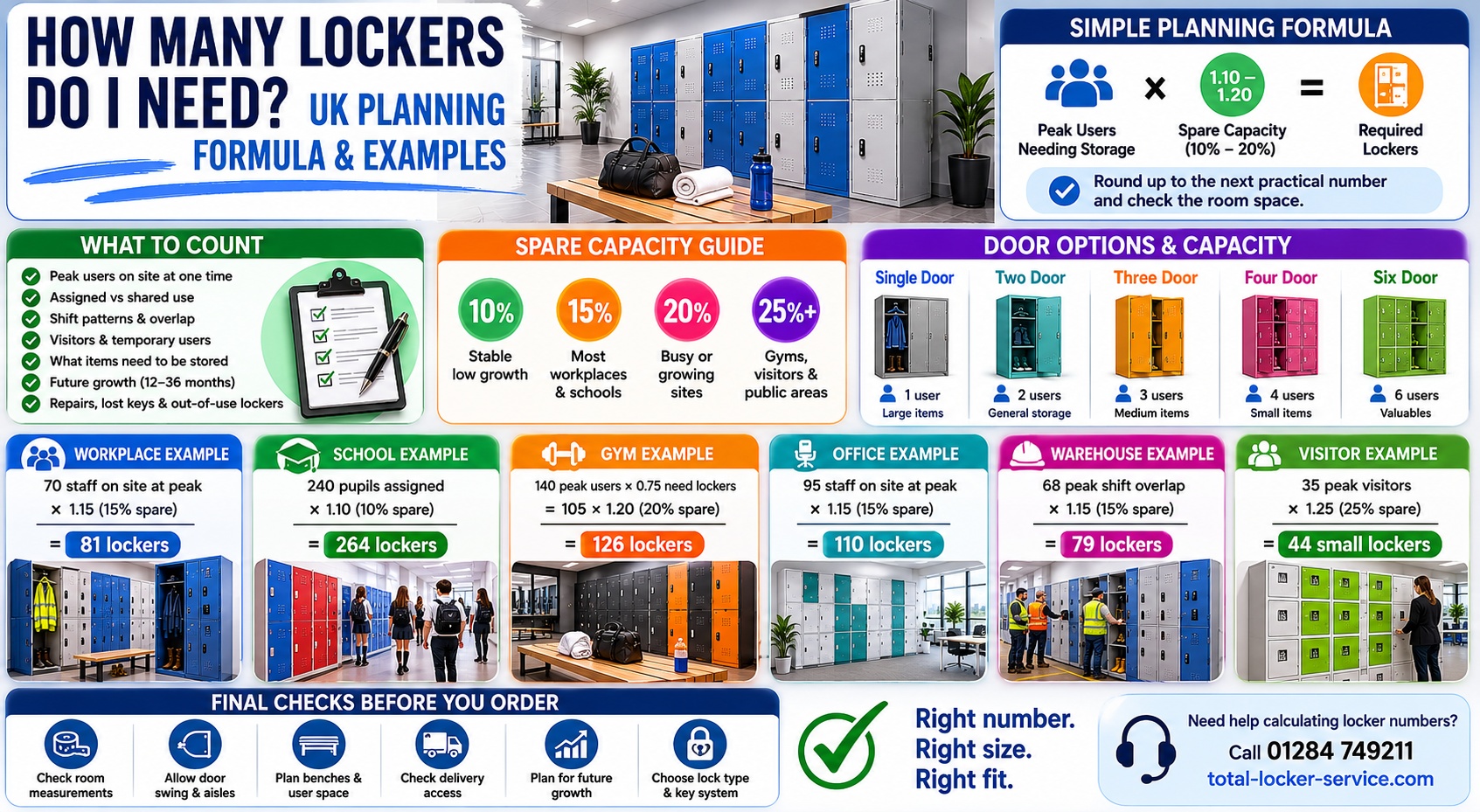 Locker quantity planning formula for UK sites