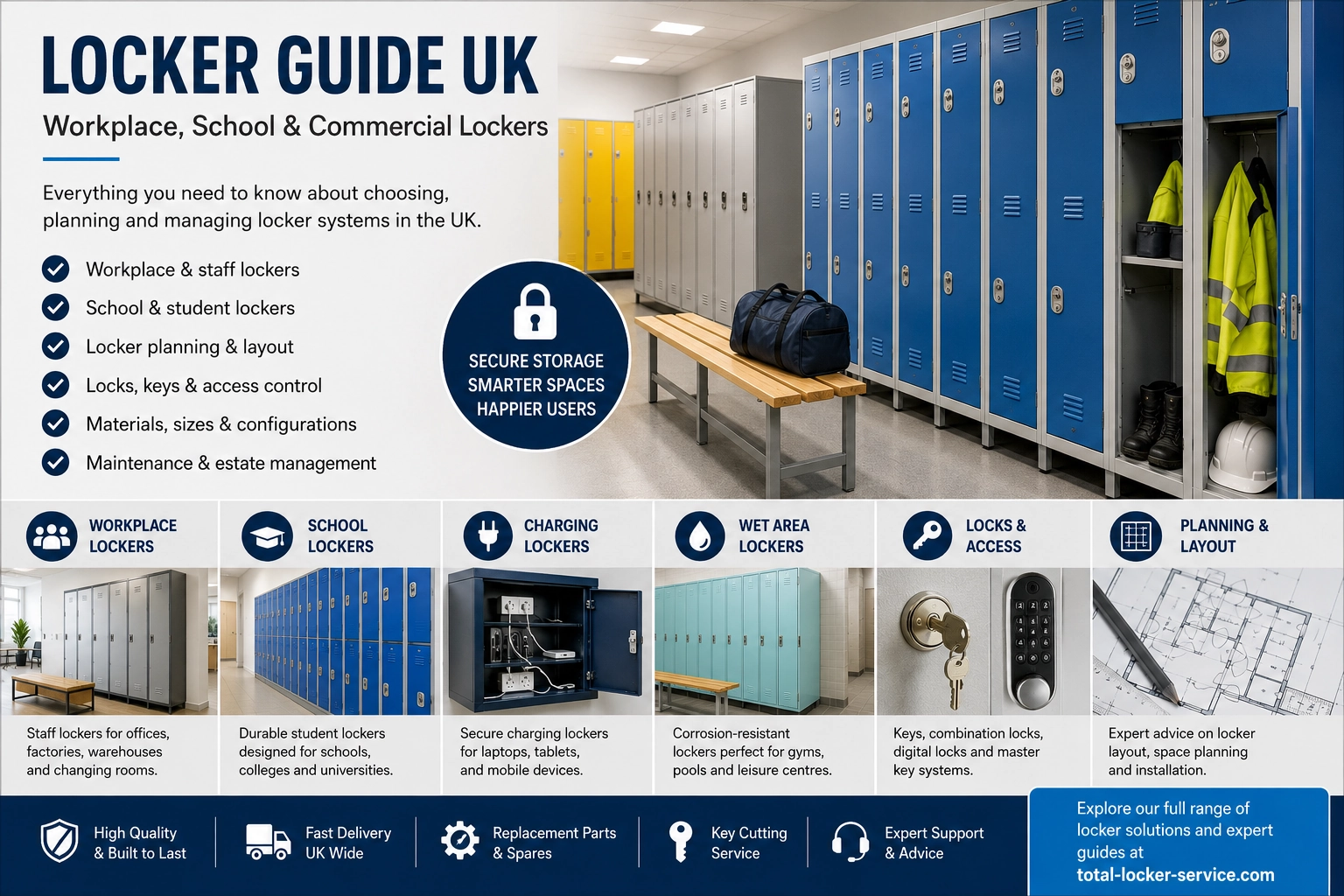 Lockers UK: Types, Uses, Layout Planning and Secure Storage Solutions