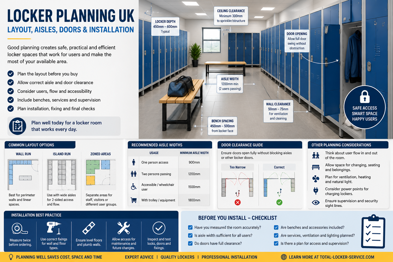Locker Planning UK: Layout, Aisles, Doors and Installation