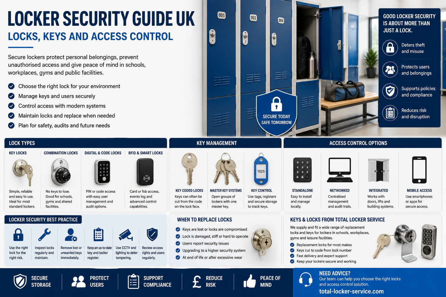 Locker security guide UK showing locker locks, keys, master key control and access control options for schools and workplaces