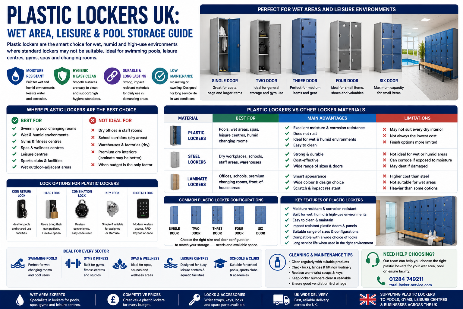 Plastic Lockers UK: Wet Area, Leisure and Pool Storage Guide