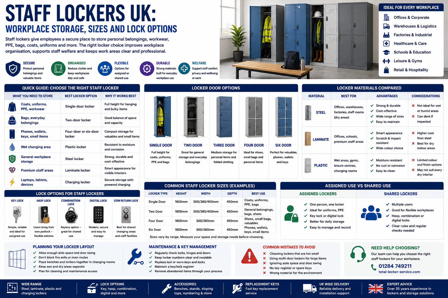 Staff lockers for UK workplace storage