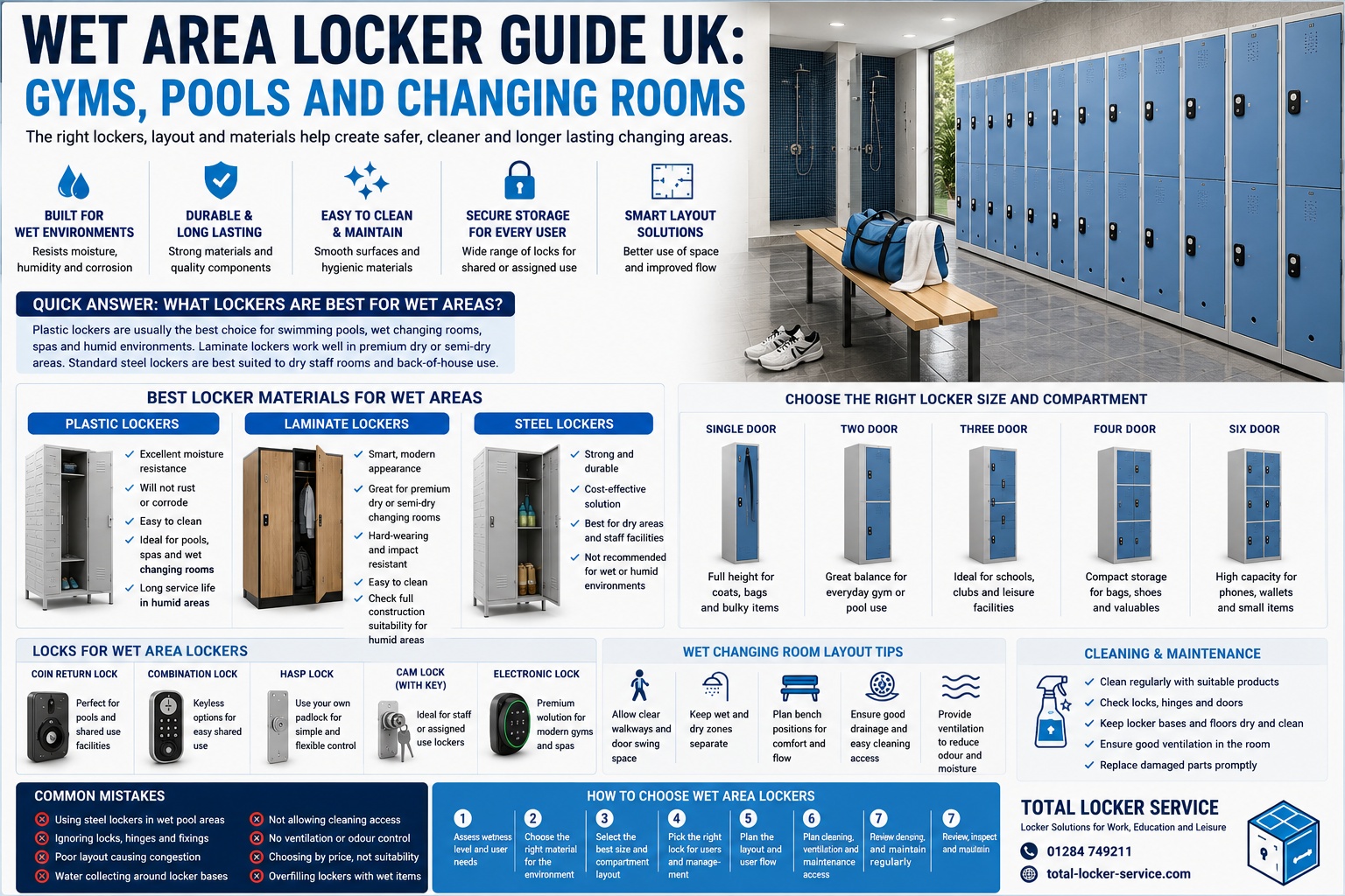 Wet Area Locker Guide UK: Gyms, Pools and Changing Rooms